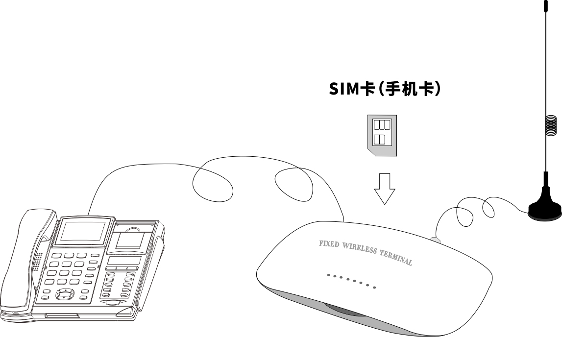 AOFAX无线连接台产品连接示意图