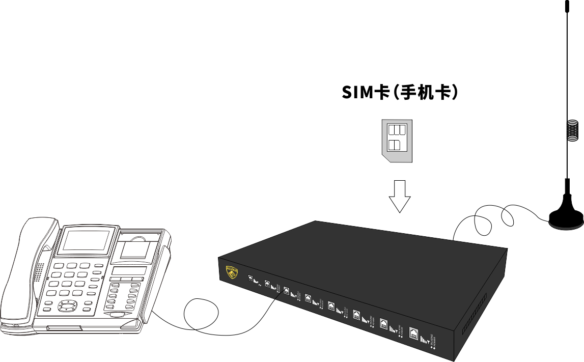 AOFAX无线连接台产品连接示意图