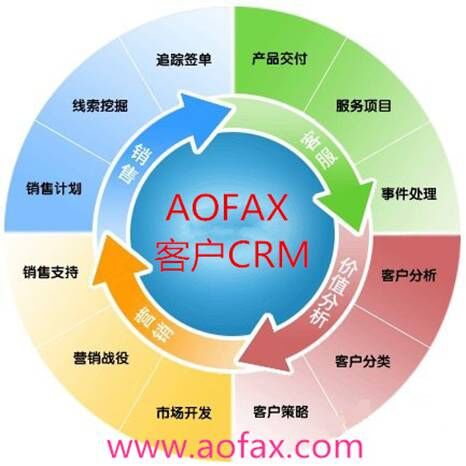 中国傲发网，呼叫中心系统