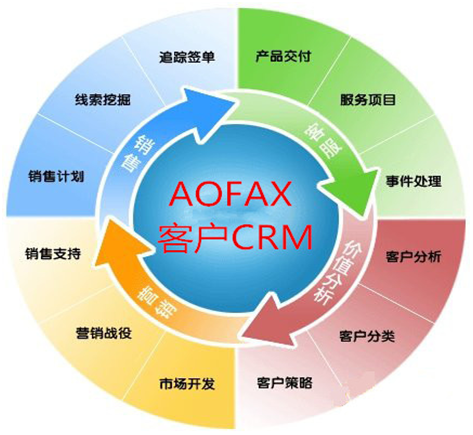 中国傲发网，呼叫中心系统