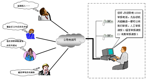 中国傲发网，呼叫中心系统