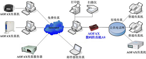 数码传真机A8连接图